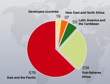 Pie Chart Of World Hunger